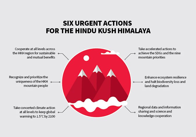 six urgent action for hkh