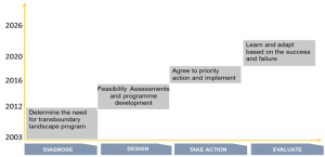 kl plan