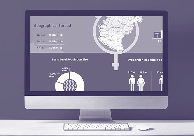 koshi basin gender infograhics