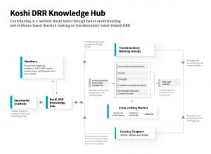 kdkh flowchart