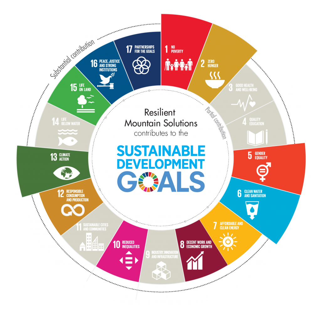 rms sustainable development goals