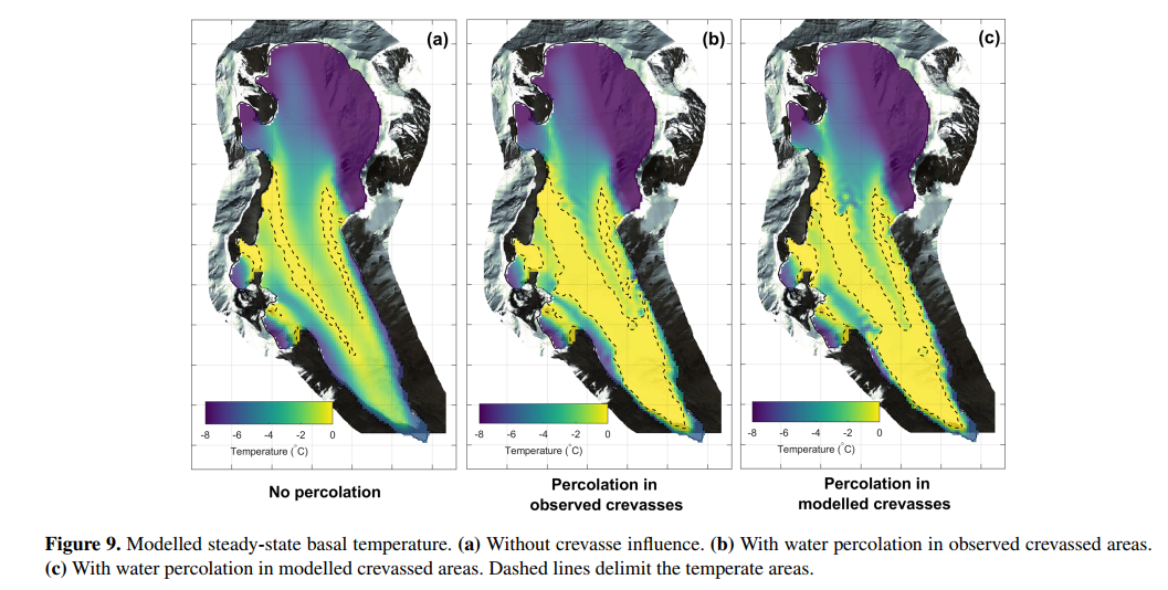 Source Gilbert et al 2020