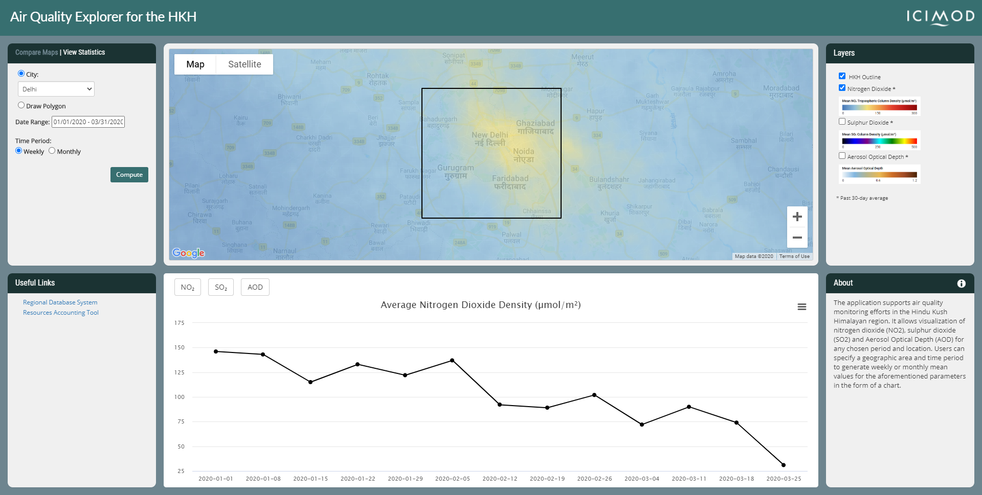 The “View Statistics” section provides a chart of weekly or monthly mean values of all three data parameters