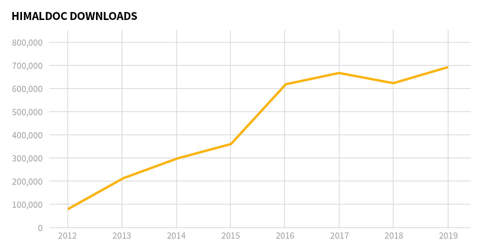 HIMALDOC DOWNLOADS