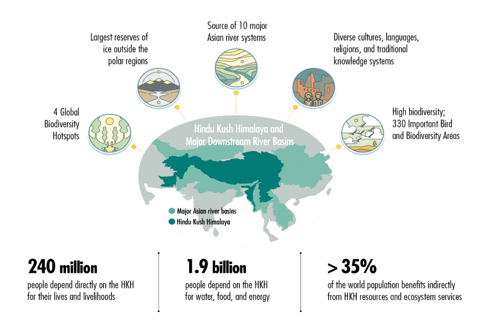 biodiversity hotspots examples