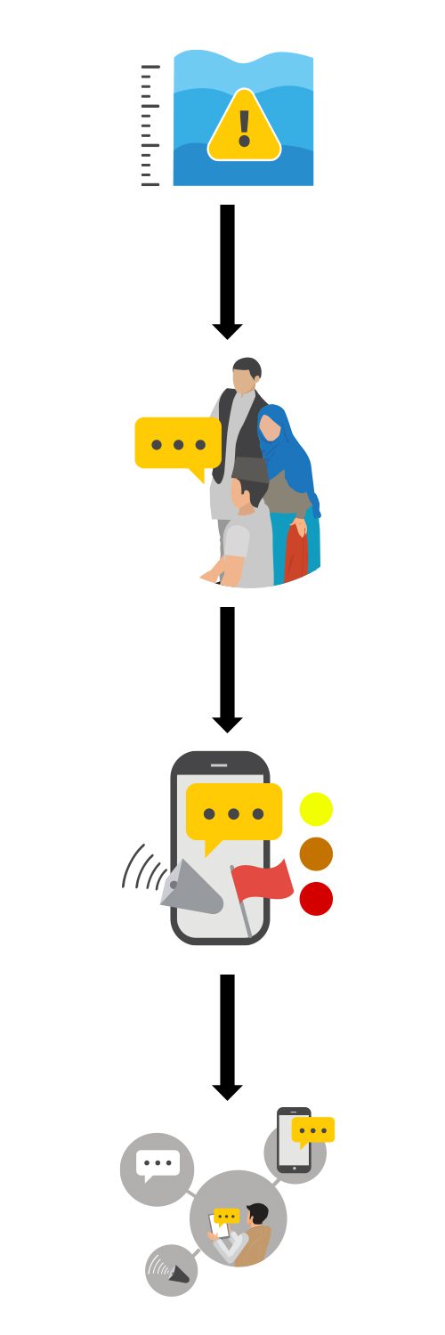 cbfews workflow