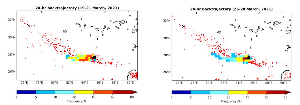 Calculated trajectories for Kathmandu