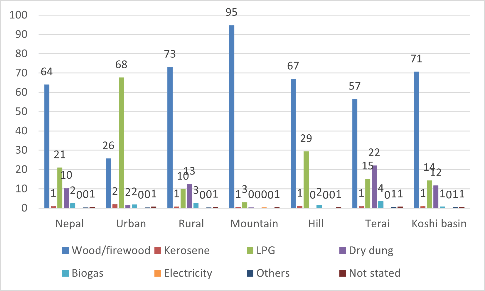 energy sources