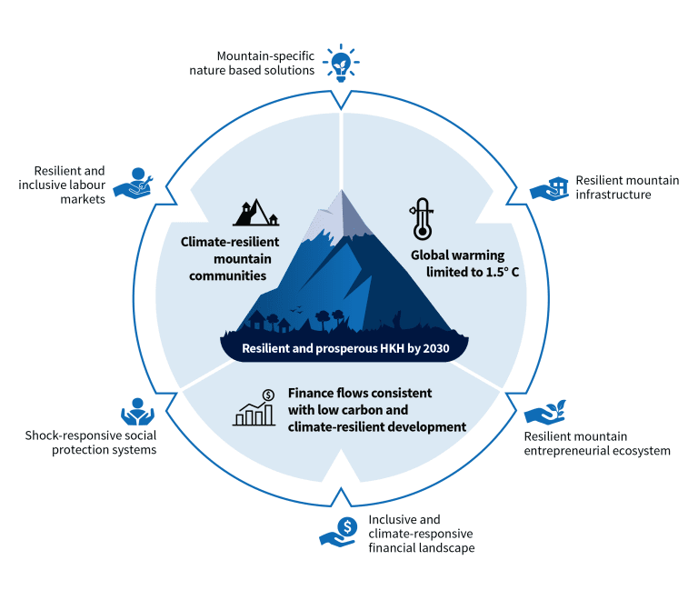 investment framework 