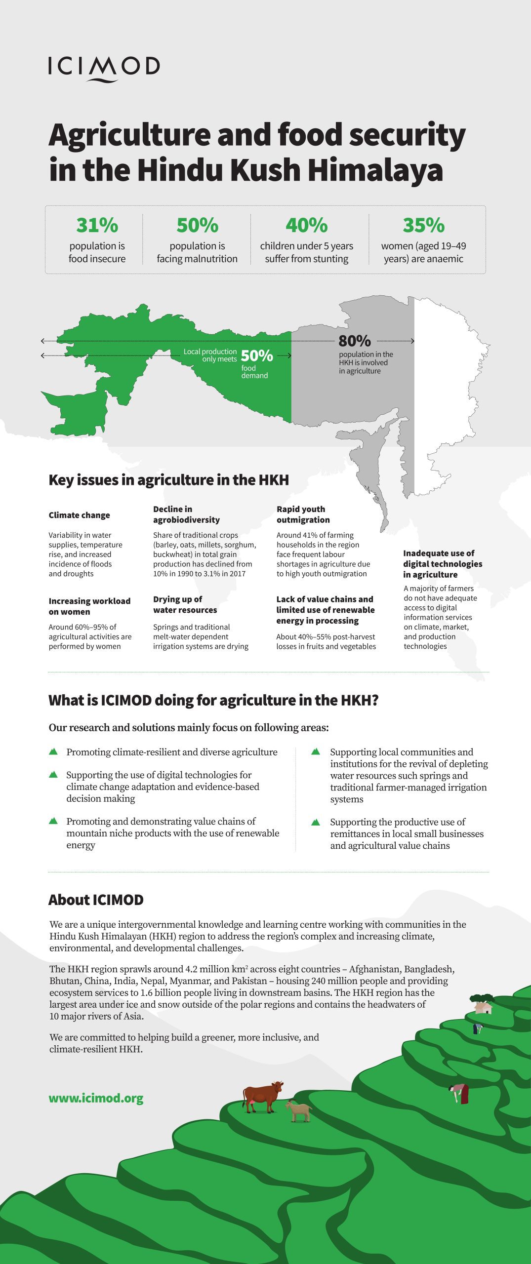 agriculture for development