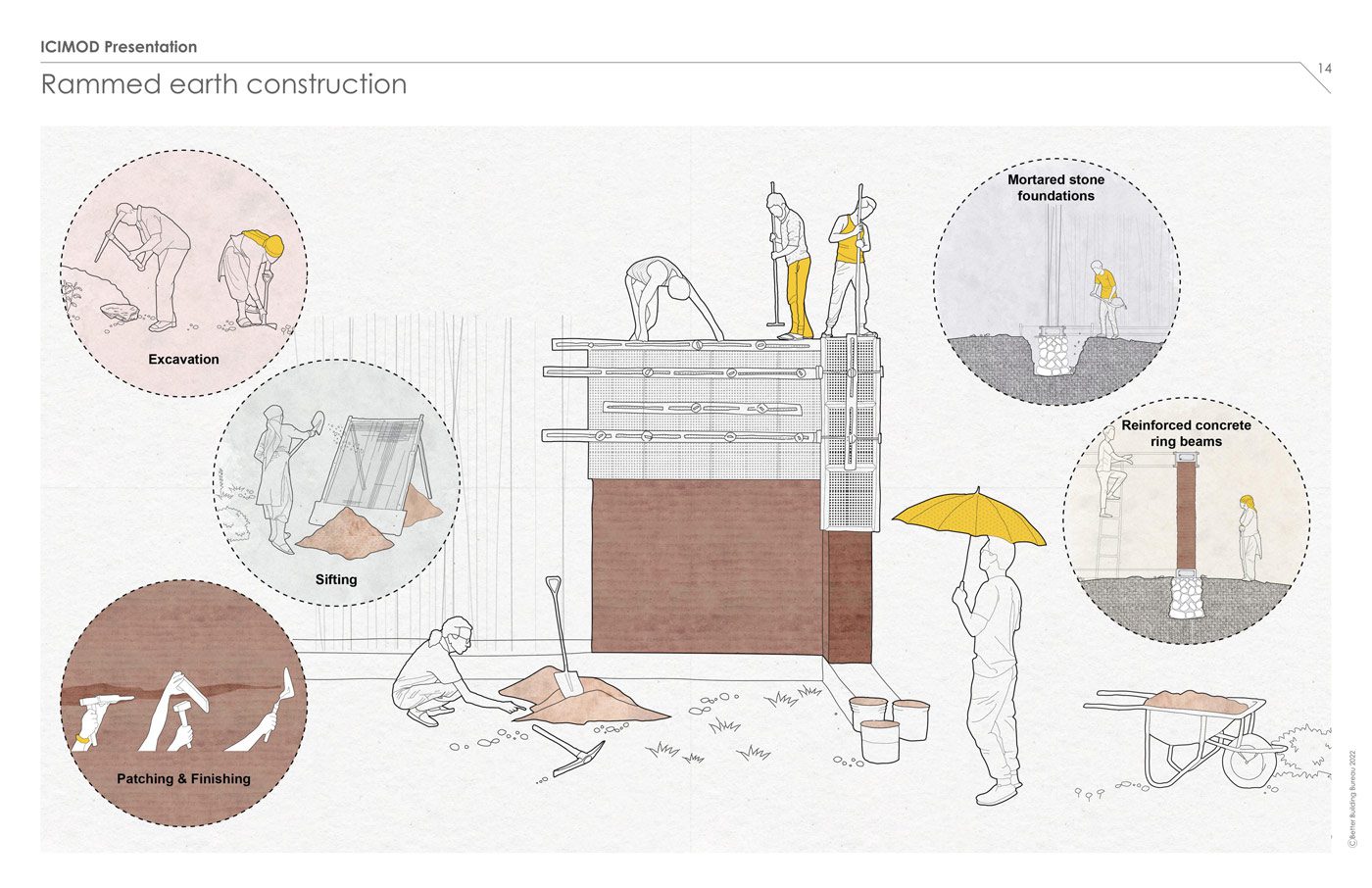 Rammed earth construction