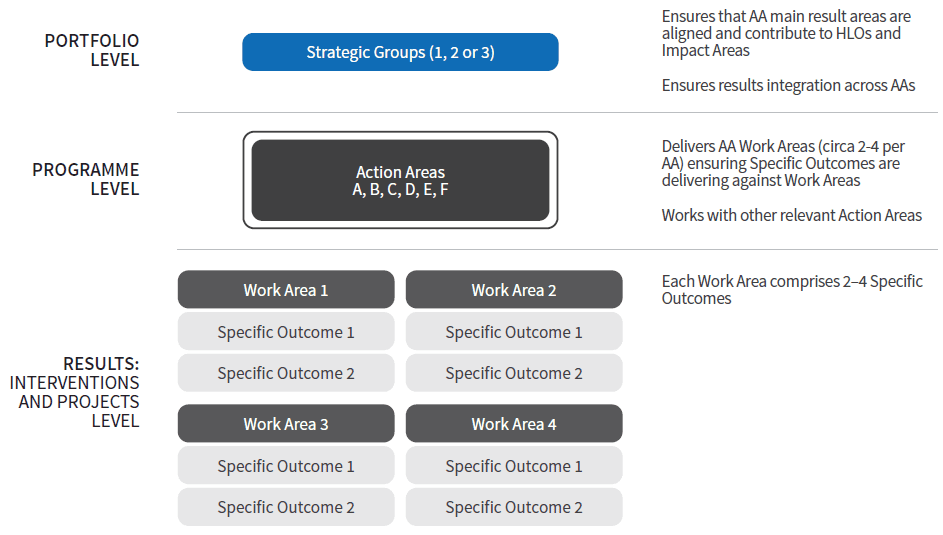 HOW THE PORTFOLIO